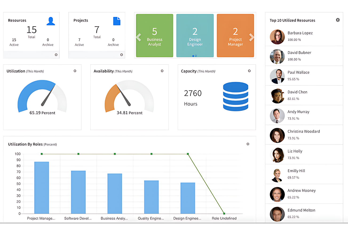 eResource Scheduler screenshot - I 10 migliori software per la gestione delle risorse informatiche recensiti nel 2026