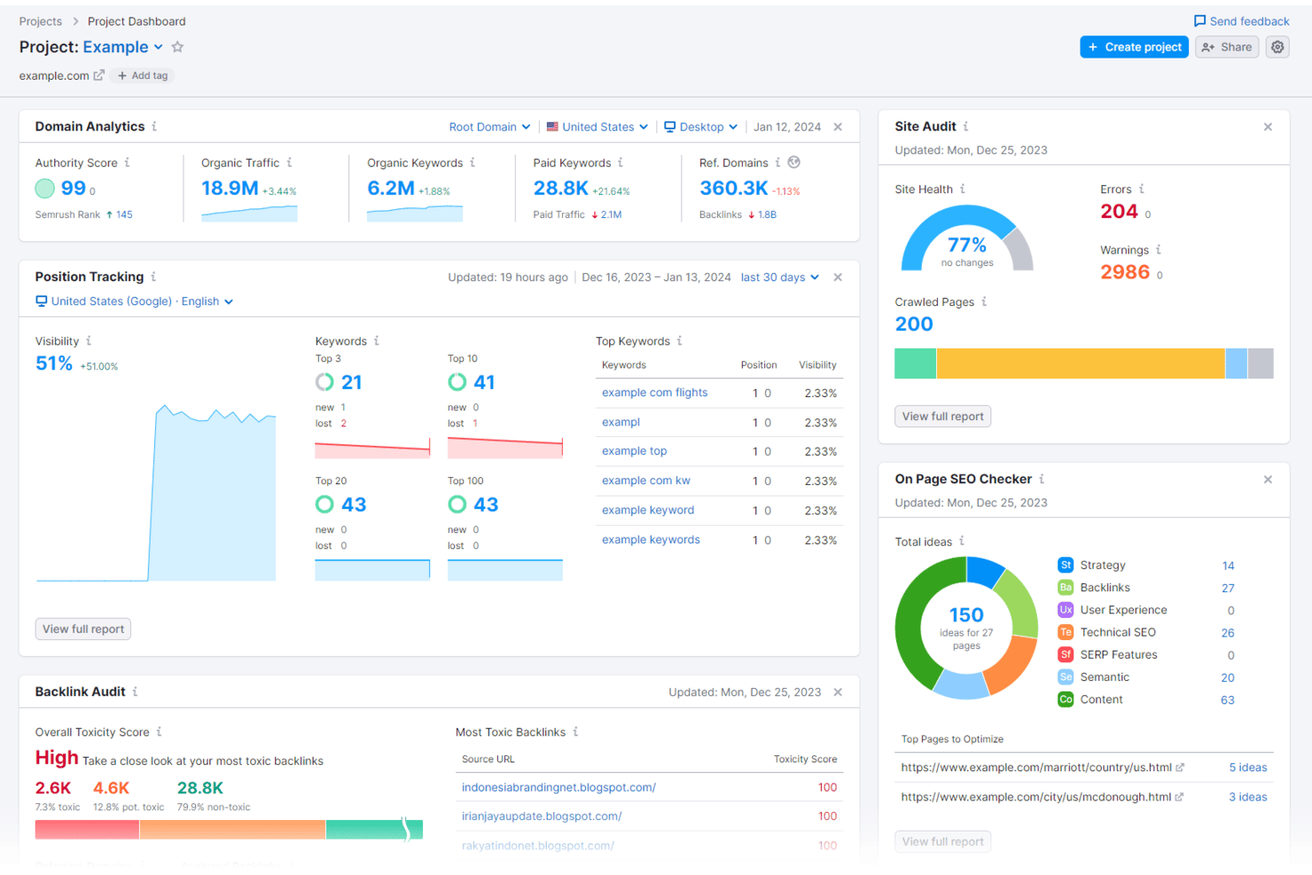 Semrush screenshot - 10 meilleurs outils d’écoute des réseaux sociaux : évalués pour 2026