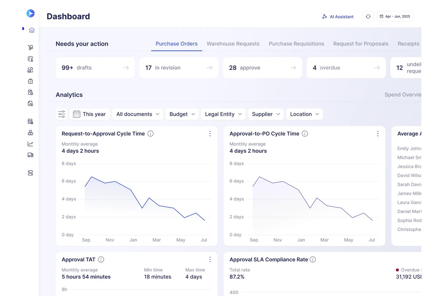 Precoro screenshot - Le 10 migliori soluzioni software per la gestione della spesa recensite nel 2026
