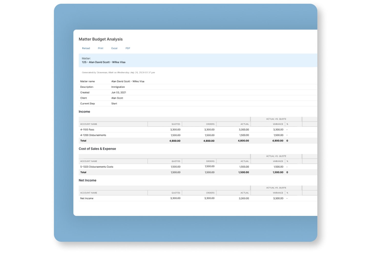Actionstep Matter Budget Analysis report showing income, costs, and net income figures.