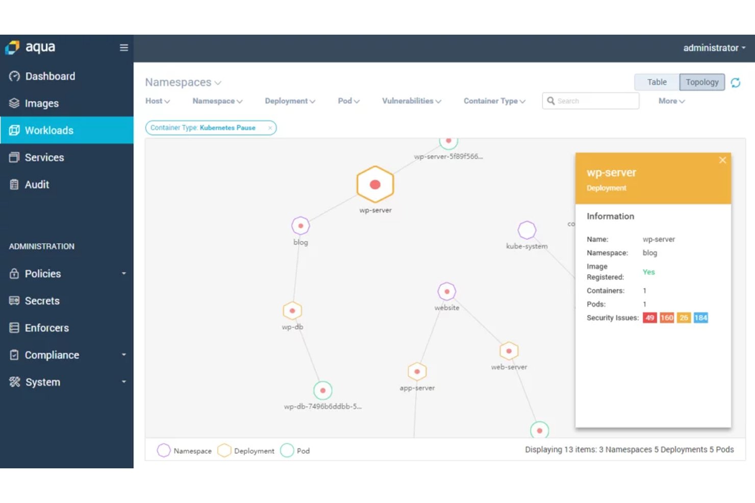 Aqua Security screenshot - 10 beste containerbeveiligingsoplossingen die je moet kennen