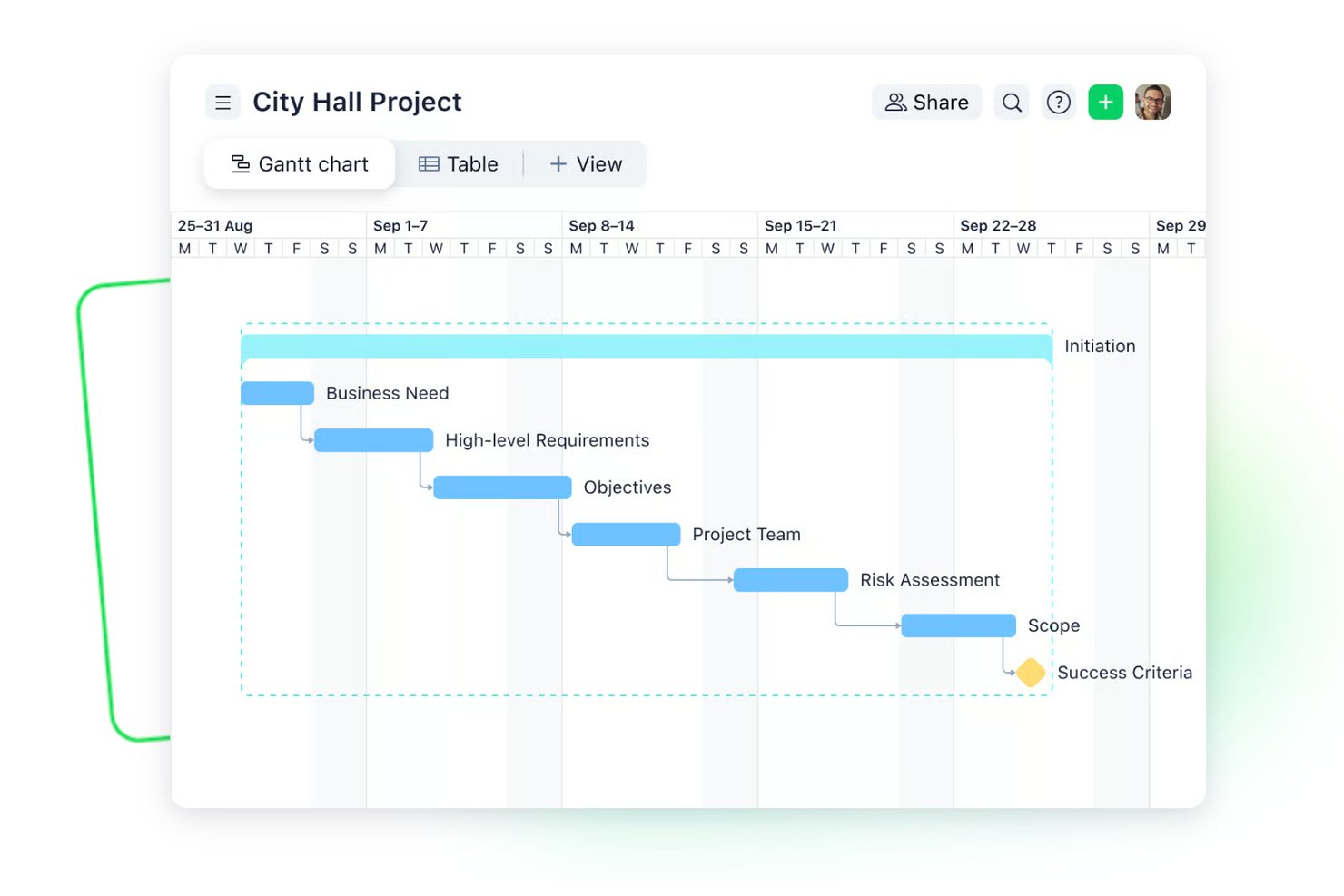 Wrike Gantt chart showing City Hall Project initiation tasks across August and September.