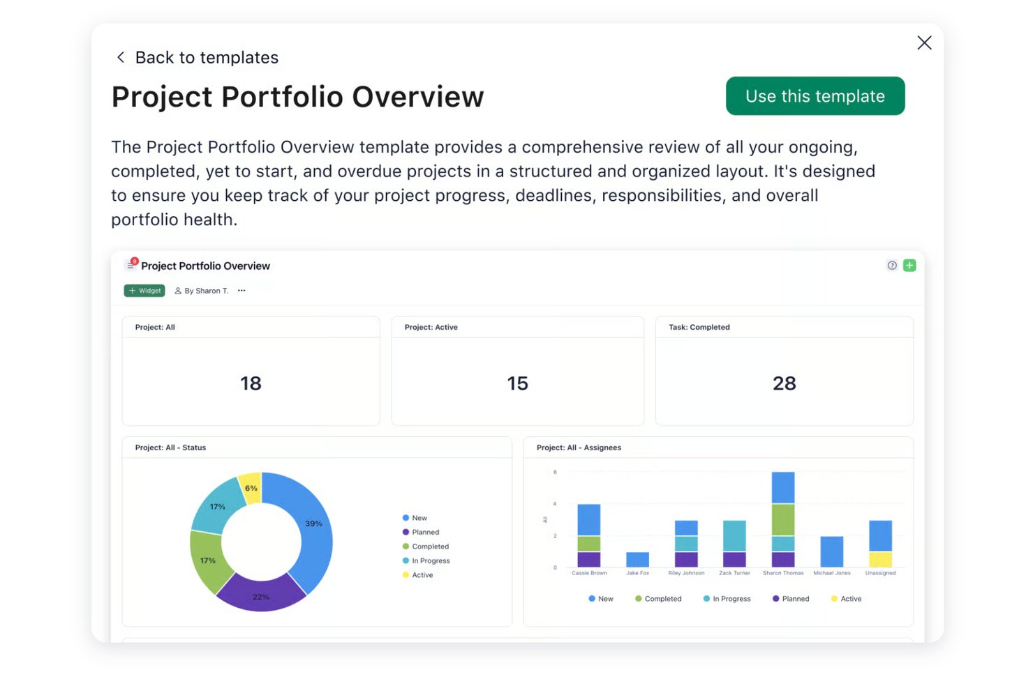 Wrike Project Portfolio Overview template showing stats, pie chart, and bar chart.