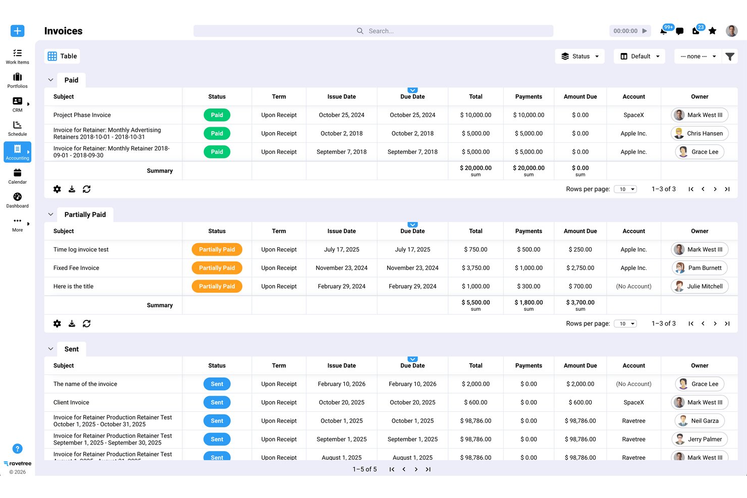 Ravetree invoices table grouped by Paid, Partially Paid, and Sent status.