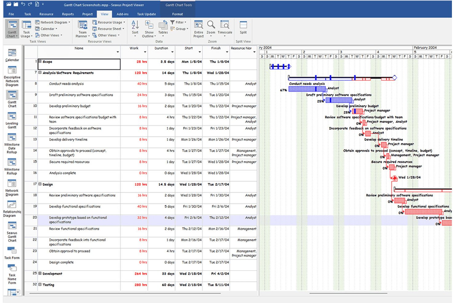 Gantt-diagram i Seavus Project Viewer som visar aktiviteter, varaktigheter och tidslinjer.