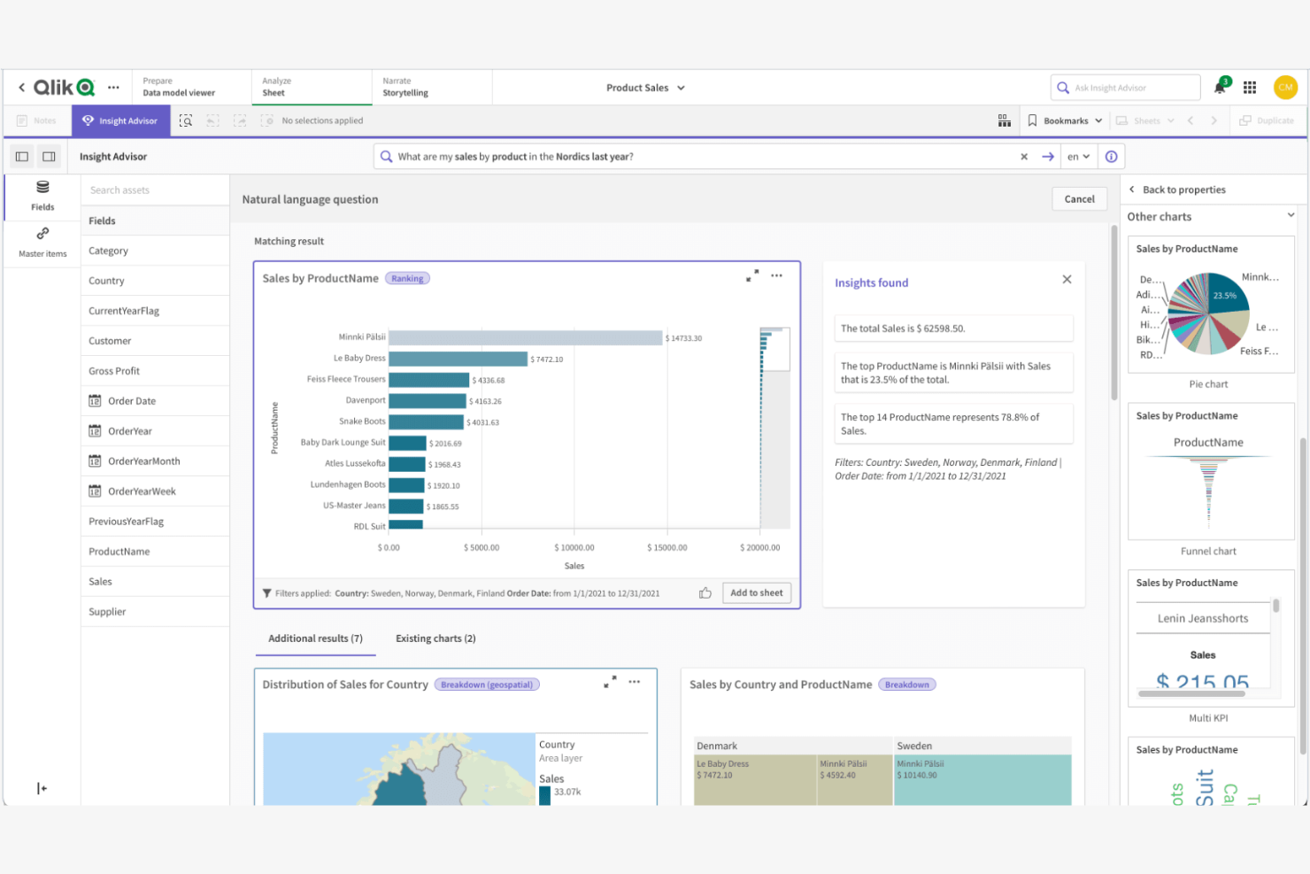 Qlik Insight Advisor visar ett stapeldiagram över försäljning per produkt med en panel med AI-insikter.