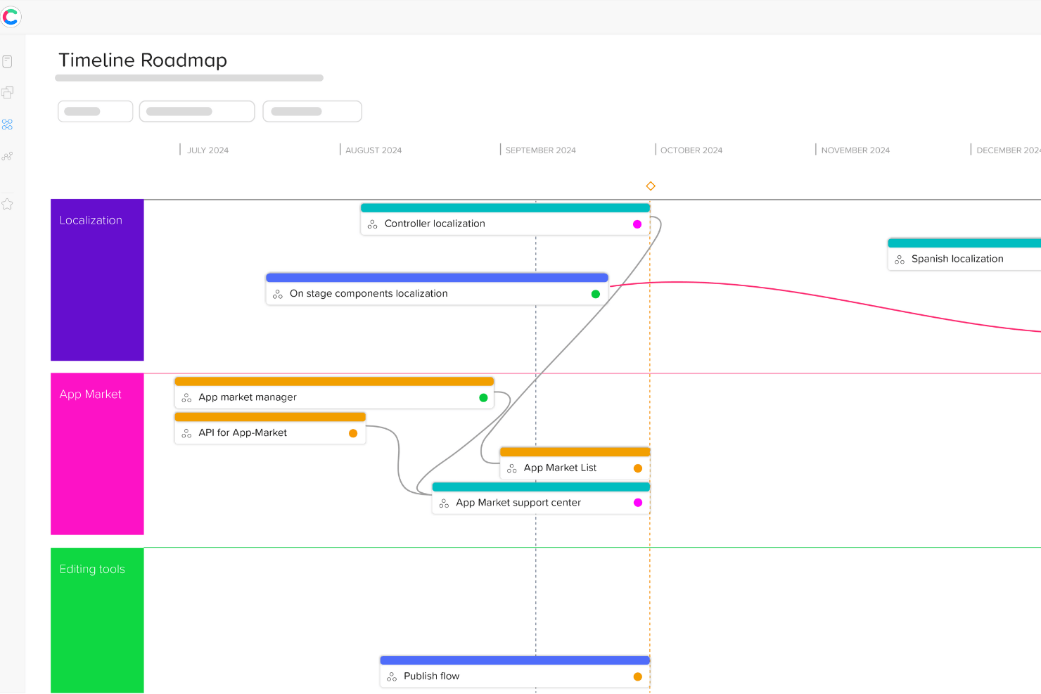 Craft.io screenshot - 10 Migliori Software per Roadmap di Prodotto per l’Allineamento nel 2026