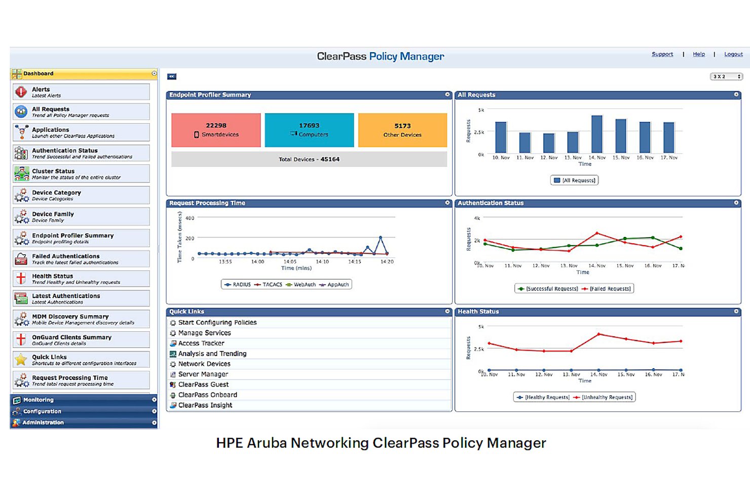 Aruba Clearpass screenshot - I 10 migliori software di controllo accesso alla rete del 2026