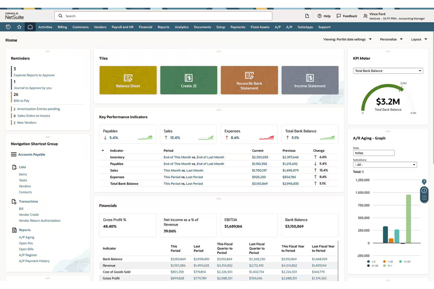 Oracle-NetSuite-Startübersicht mit Kennzahlen, Finanzdaten, Kacheln und einem Diagramm zu überfälligen Forderungen.