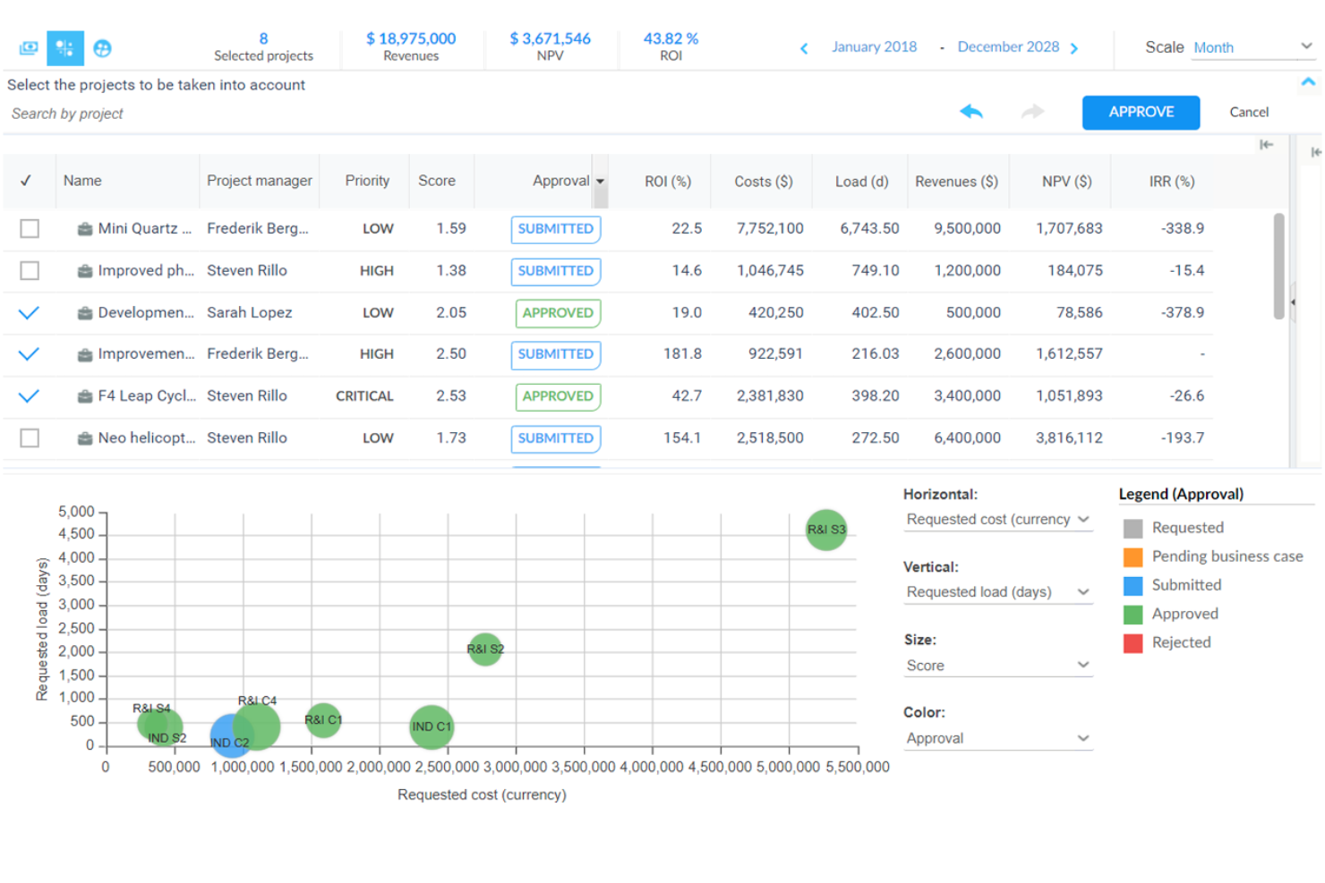 Planisware screenshot - 10 bedste alternativer til Microsoft Project for projektledere i 2026