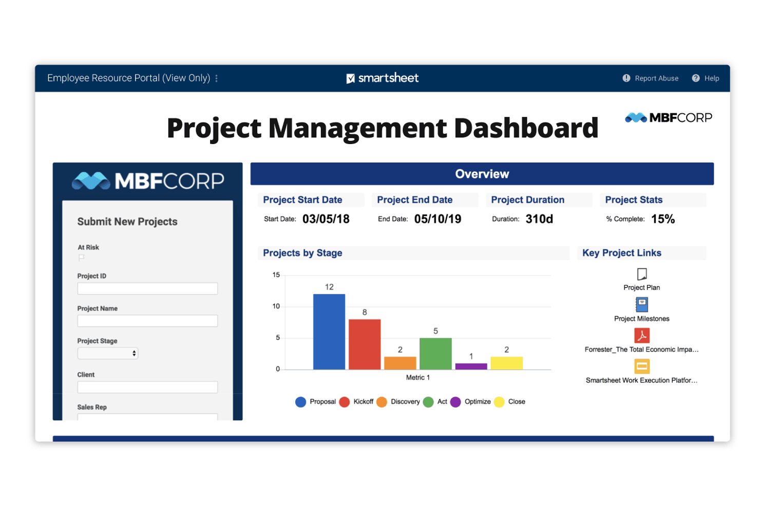 Smartsheet project management dashboard showing stages bar chart and project overview stats.