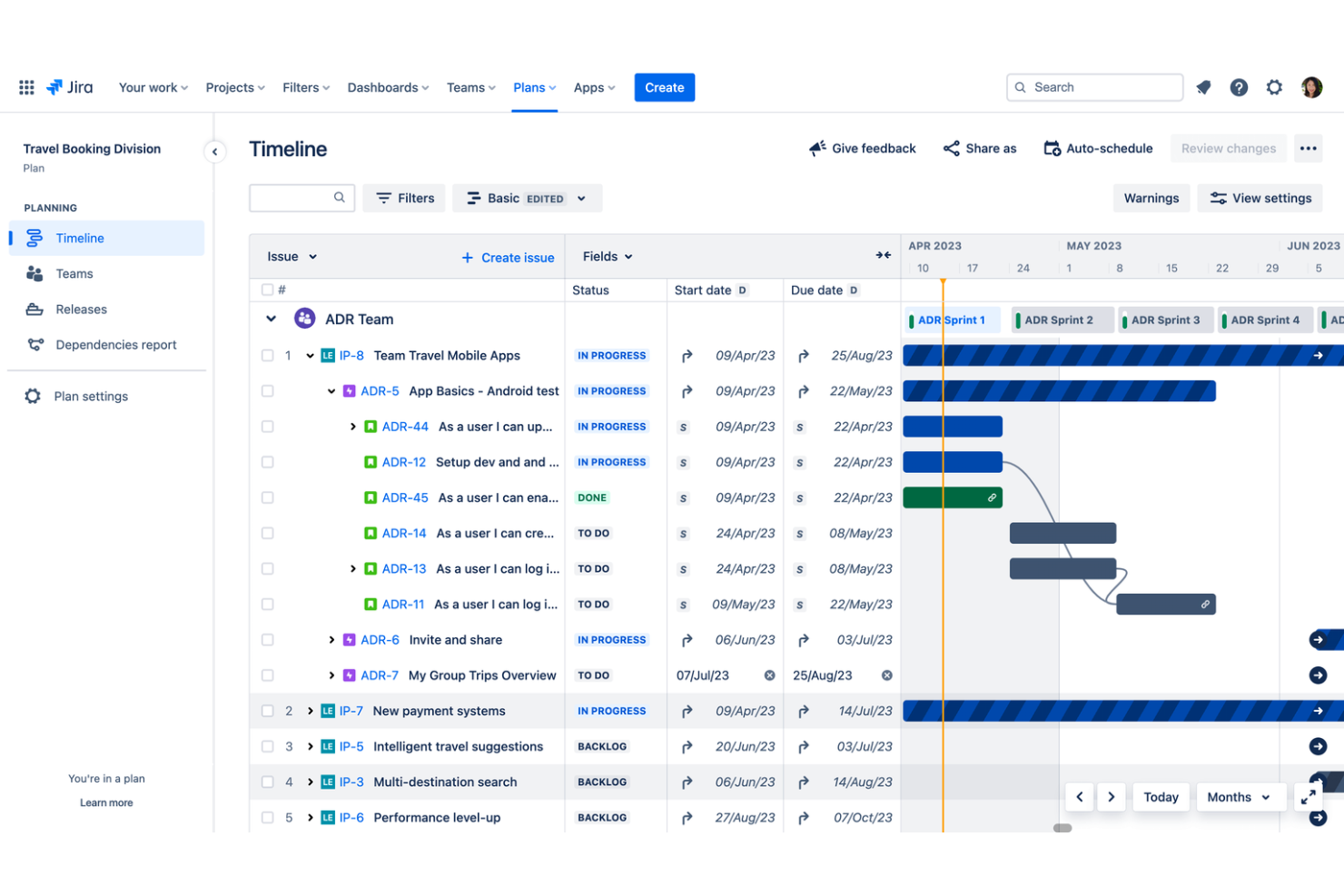 Jira Timeline view showing sprint tasks, statuses, and Gantt-style bars for ADR Team.