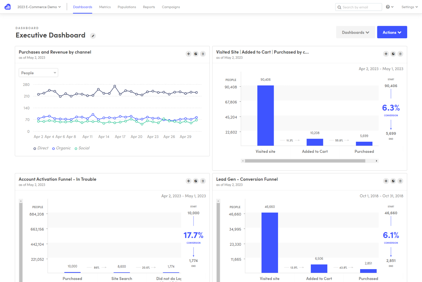Kissmetrics screenshot - 10 Migliori Alternative a Adobe Analytics nel 2026