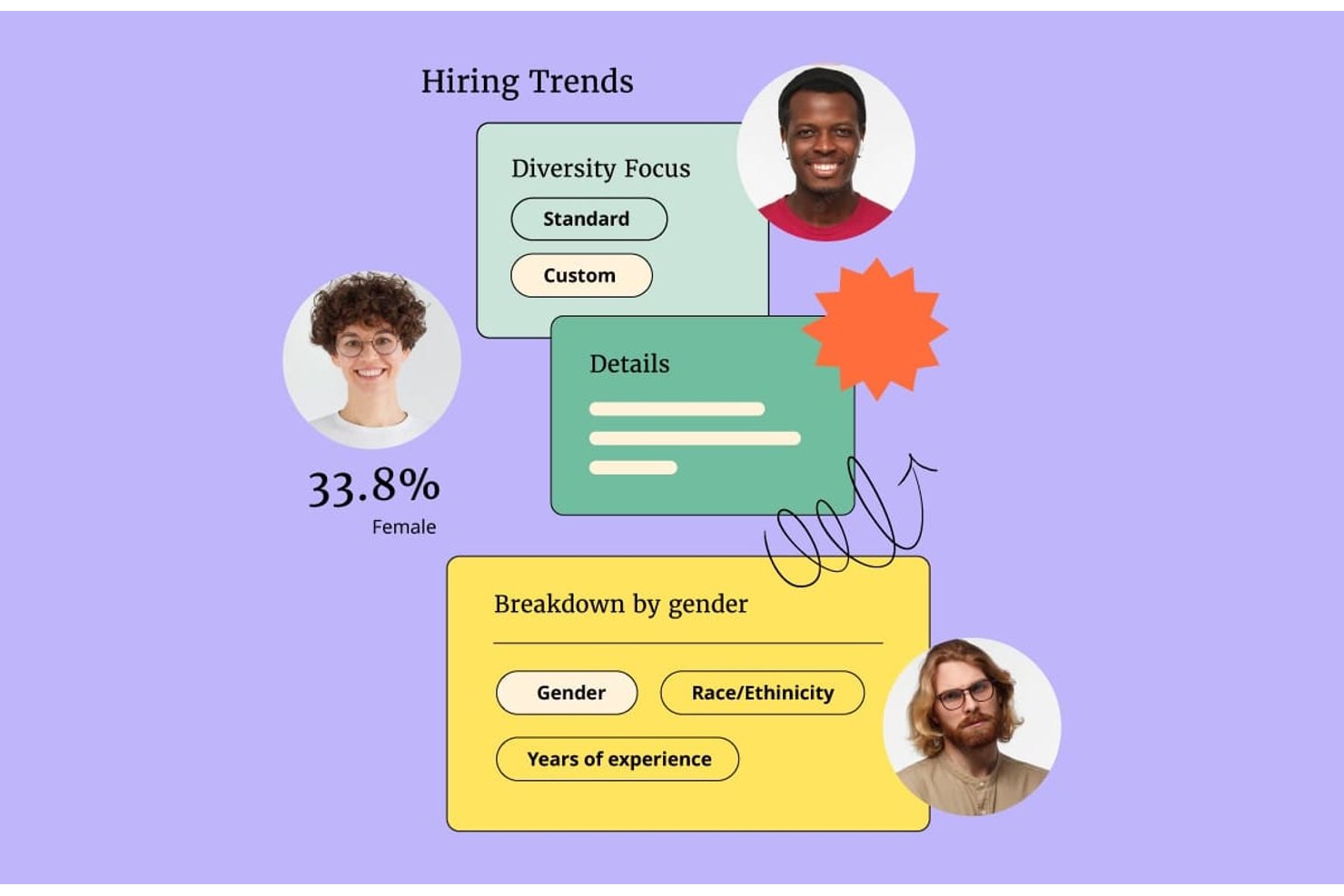Tableau de bord des tendances du recrutement de Manatal mettant l’accent sur la diversité, avec une ventilation indiquant 33,8&nbsp;% de femmes.