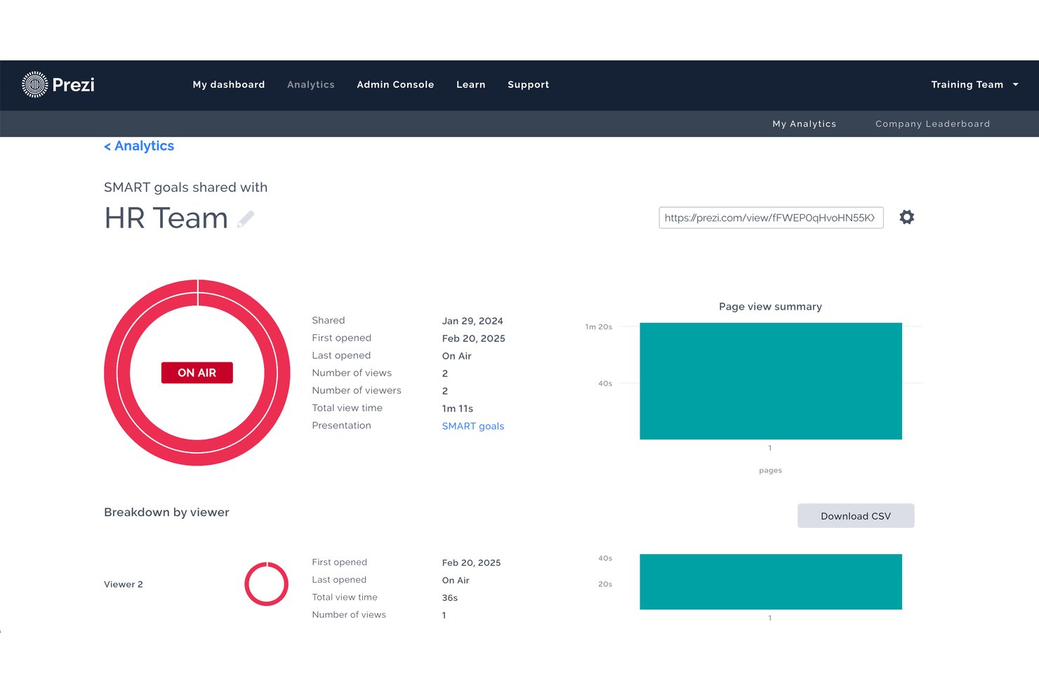 Prezi analytics dashboard showing presentation stats and page view summary chart.