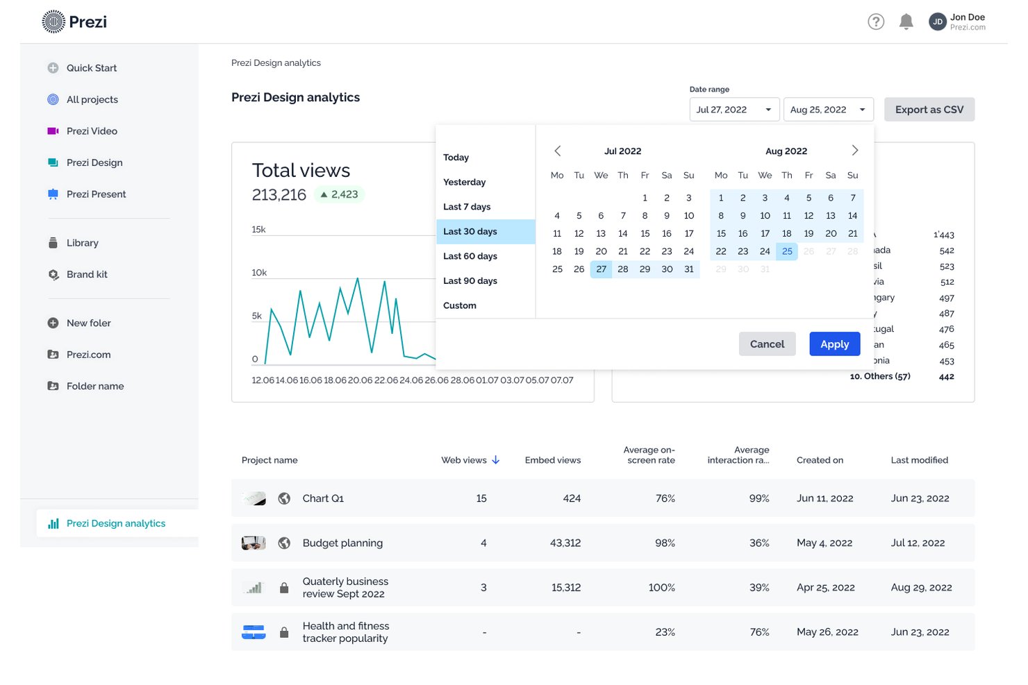 Prezi Design analytics dashboard showing total views, date range picker, and project stats table.