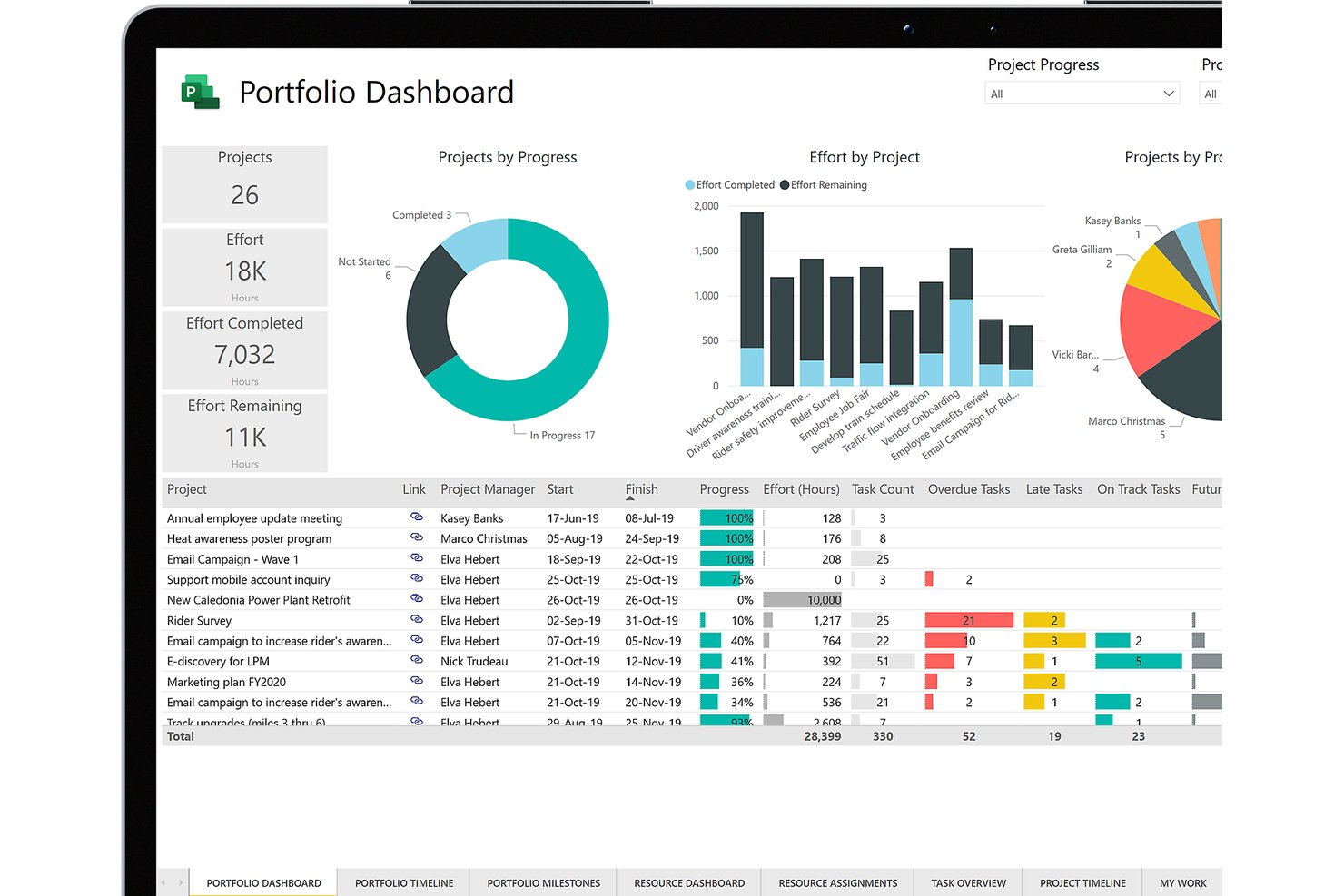 Microsoft Project screenshot - 10 Best Financial Project Management Software For 2026