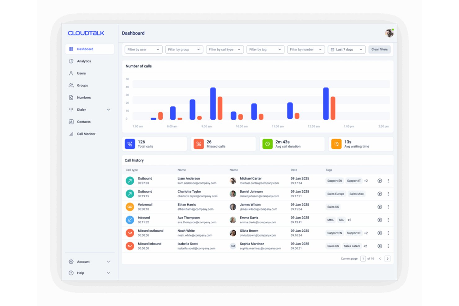 CloudTalk screenshot - 10 Mejores VoIP Alojados en 2026