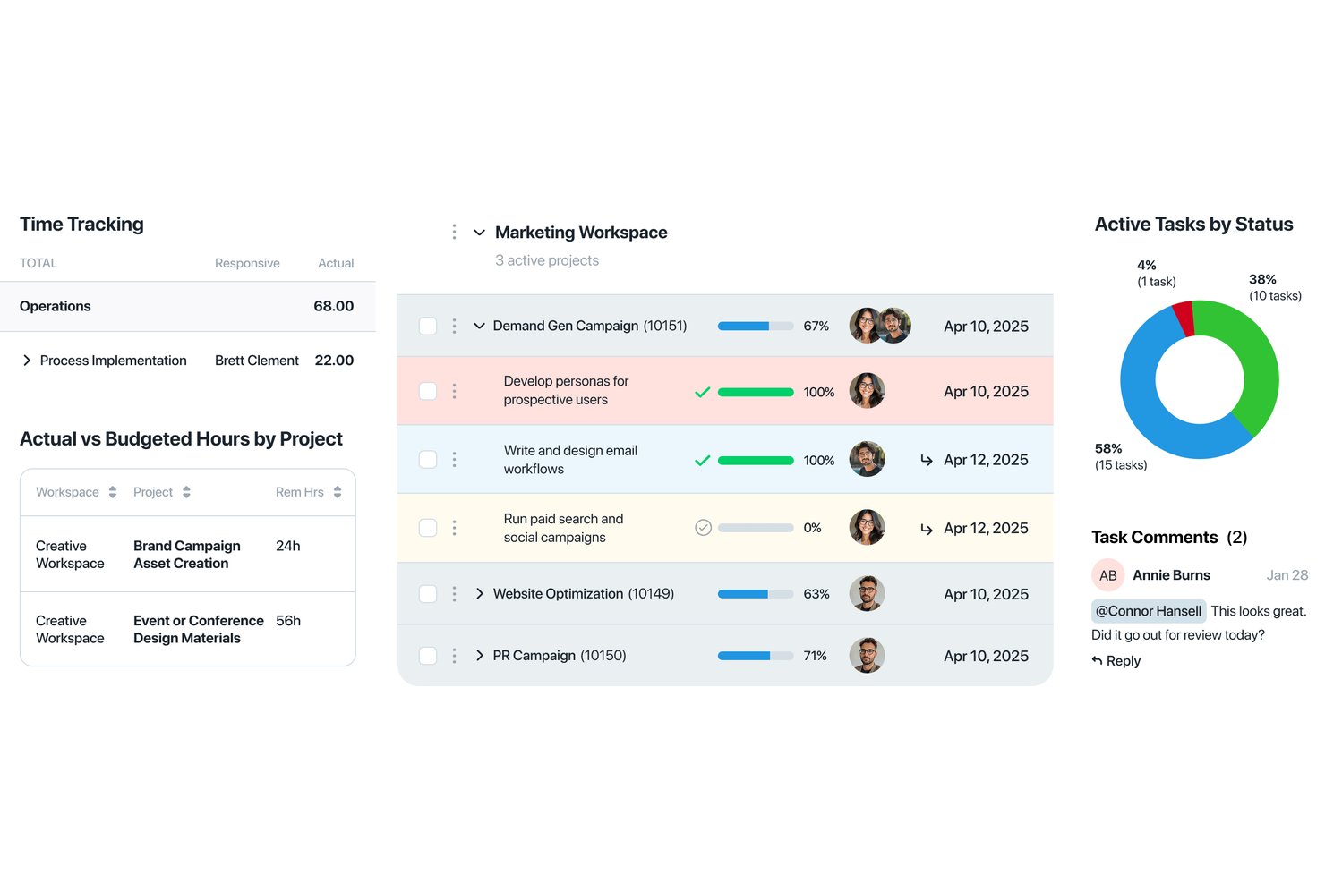 Workzone-instrumentpanel som visar tidsregistrering, förloppsindikatorer för uppgifter och ett diagram över aktiva uppgifter efter status.