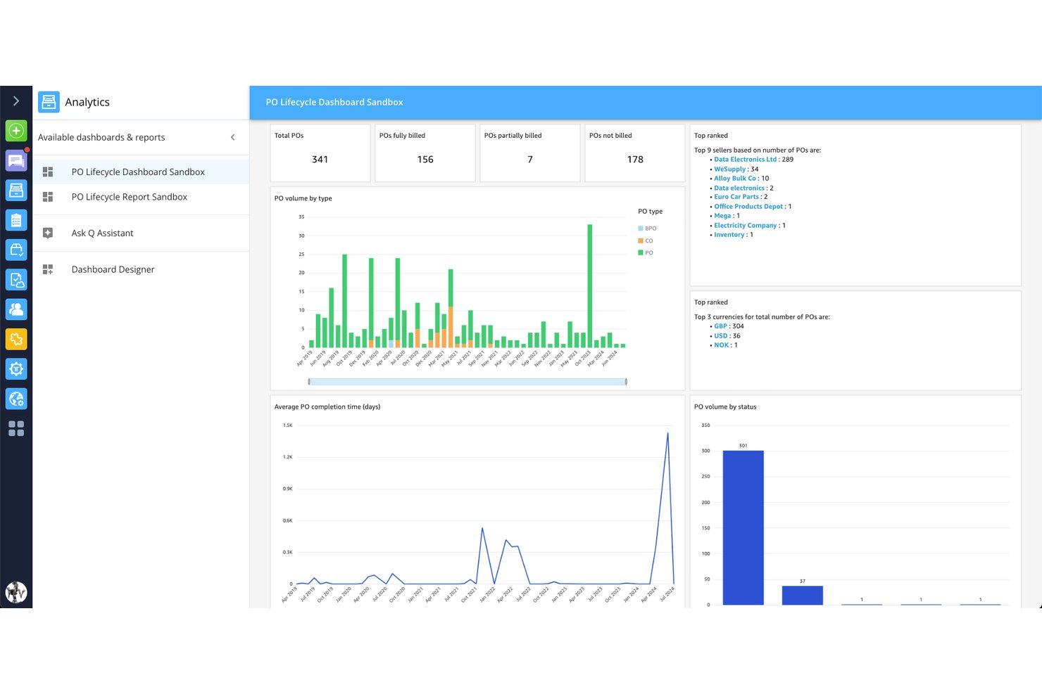 Tradeshift analytics dashboard showing PO lifecycle metrics, charts, and vendor rankings.