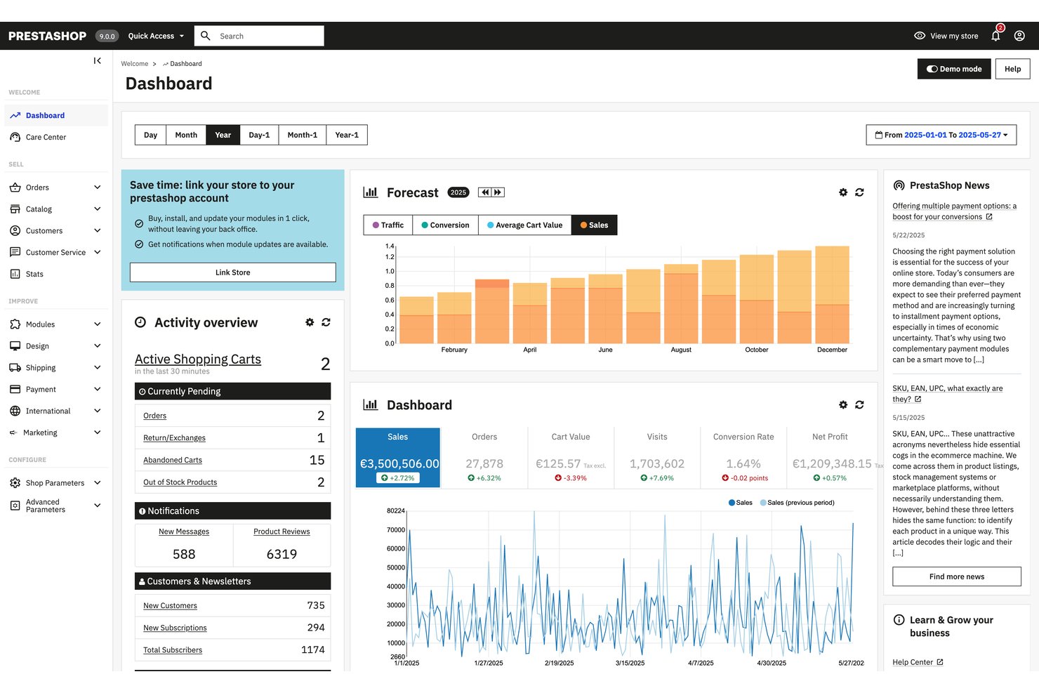 Tableau de bord d’administration de PrestaShop affichant les prévisions de ventes, la vue d’ensemble de l’activité et les indicateurs de chiffre d’affaires.