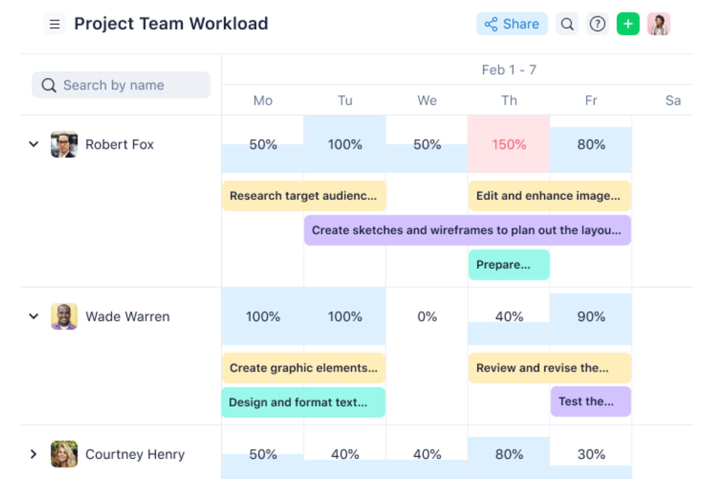 Wrike screenshot - 10 beste gratis programvarer for ressursstyring i 2026