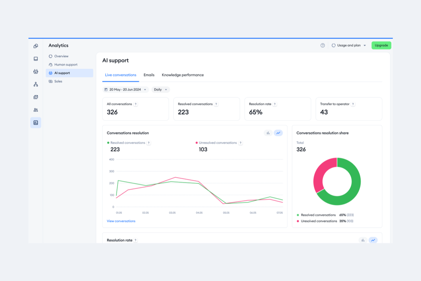 Tidio screenshot - Die 10 besten Omnichannel-Kundenservice-Tools für 2026