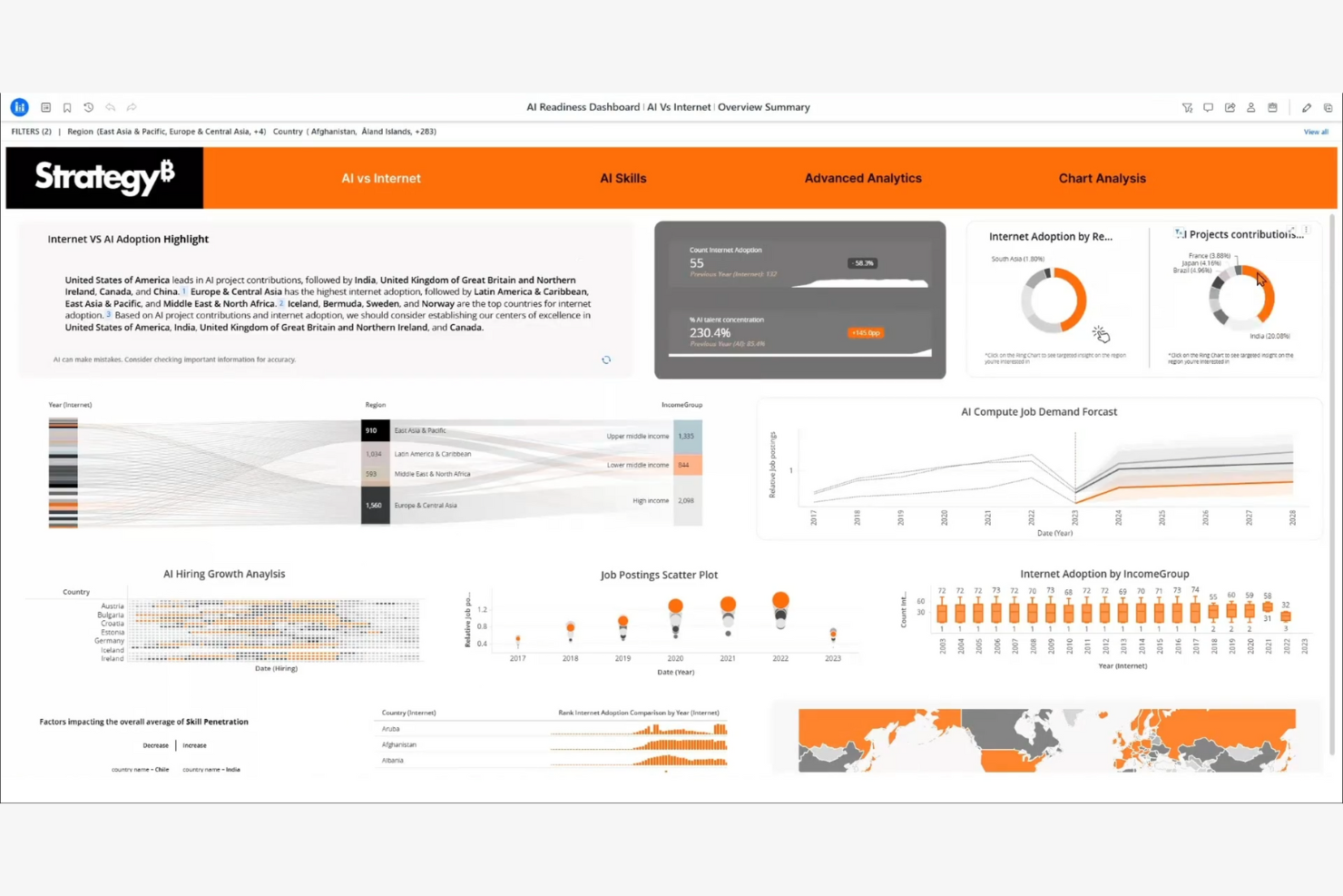 Instrumentpanel för AI-beredskap som visar diagram över internetanvändning, AI-rekrytering och prognoser för efterfrågan på arbetskraft.