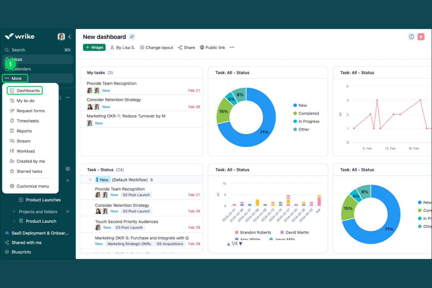 Wrike screenshot - I 10 migliori software di gestione dei progetti per i servizi professionali selezionati per il 2026