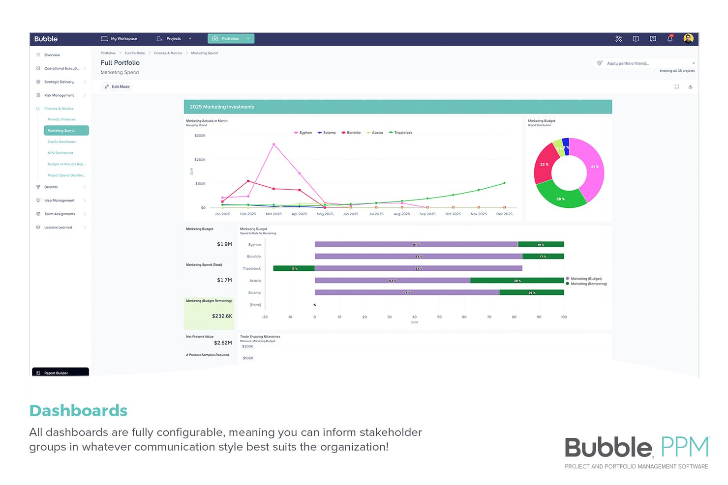 Bubble PPM screenshot - I 10 migliori software dashboard per la gestione dei progetti per il 2026