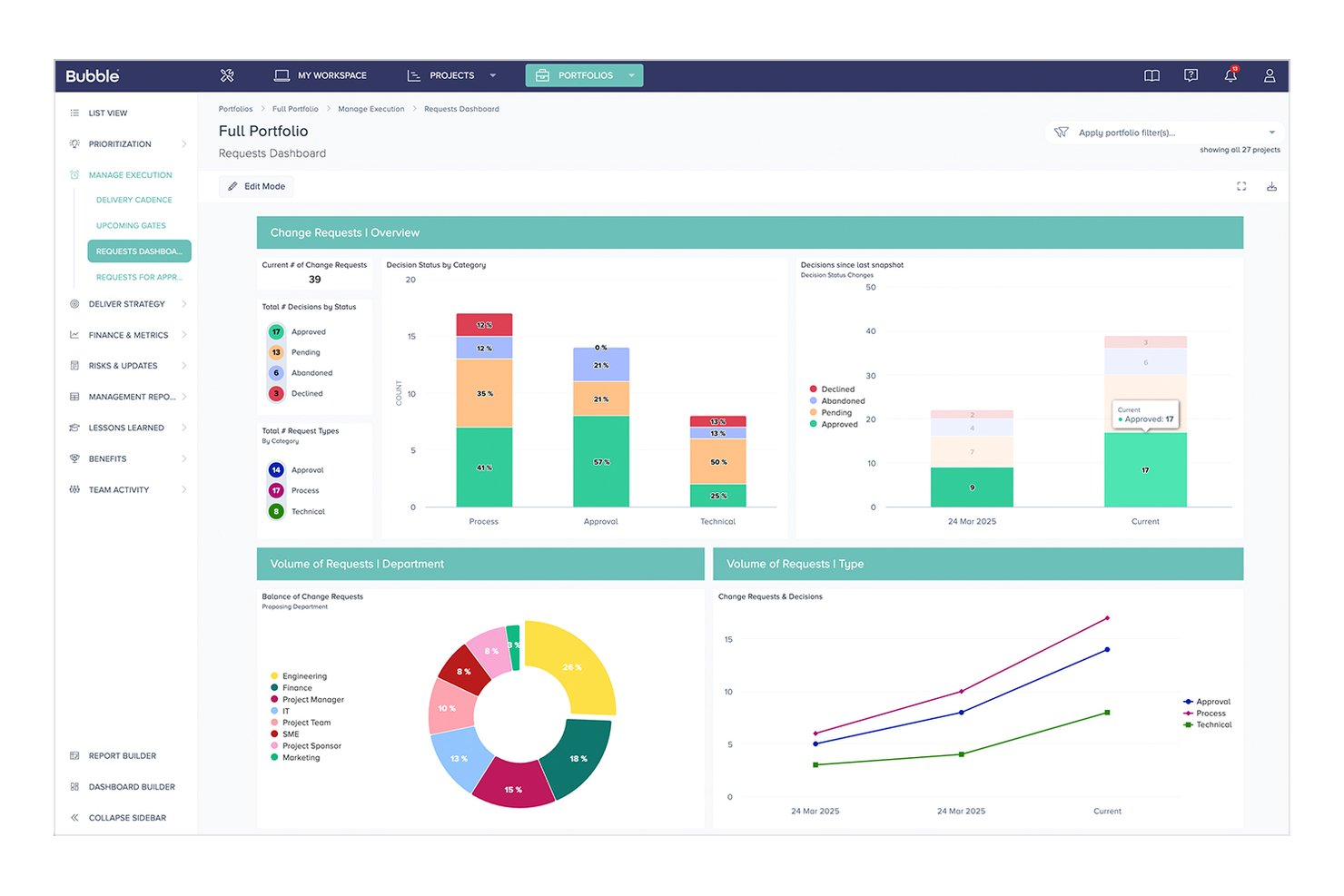 Bubble PPM screenshot - I 10 migliori software dashboard per la gestione dei progetti per il 2026