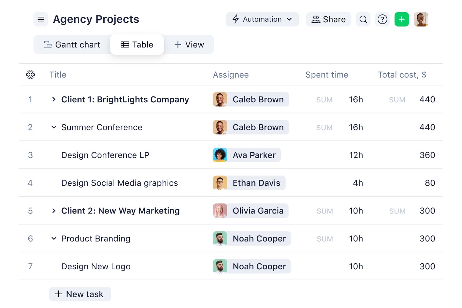 Wrike screenshot - 10 Best Financial Project Management Software For 2026