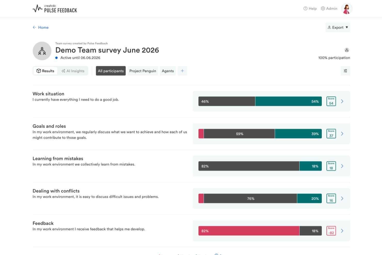Team survey dashboard showing five scored categories with bar chart results.