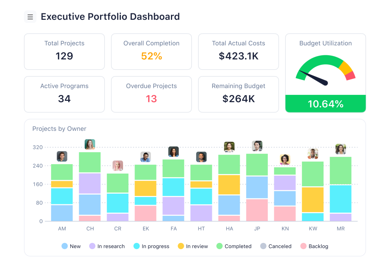 Wrike screenshot - 10 Best Free ERP Software Reviewed in 2026
