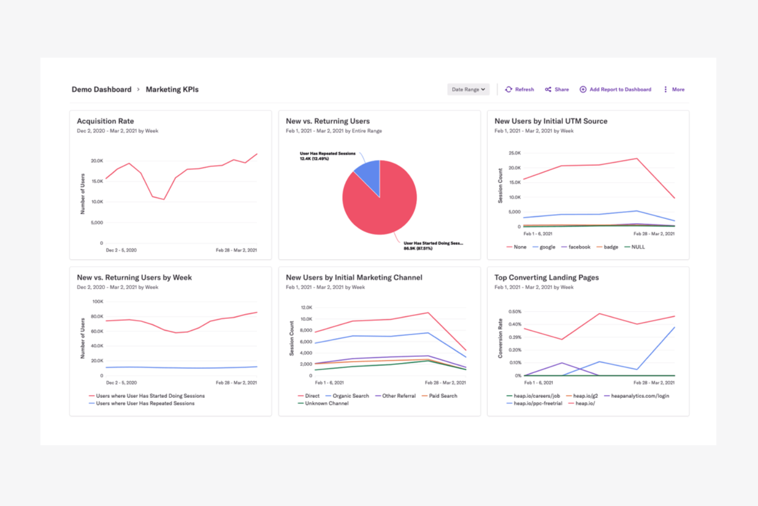Heap screenshot - 10 Migliori Alternative a Adobe Analytics nel 2026