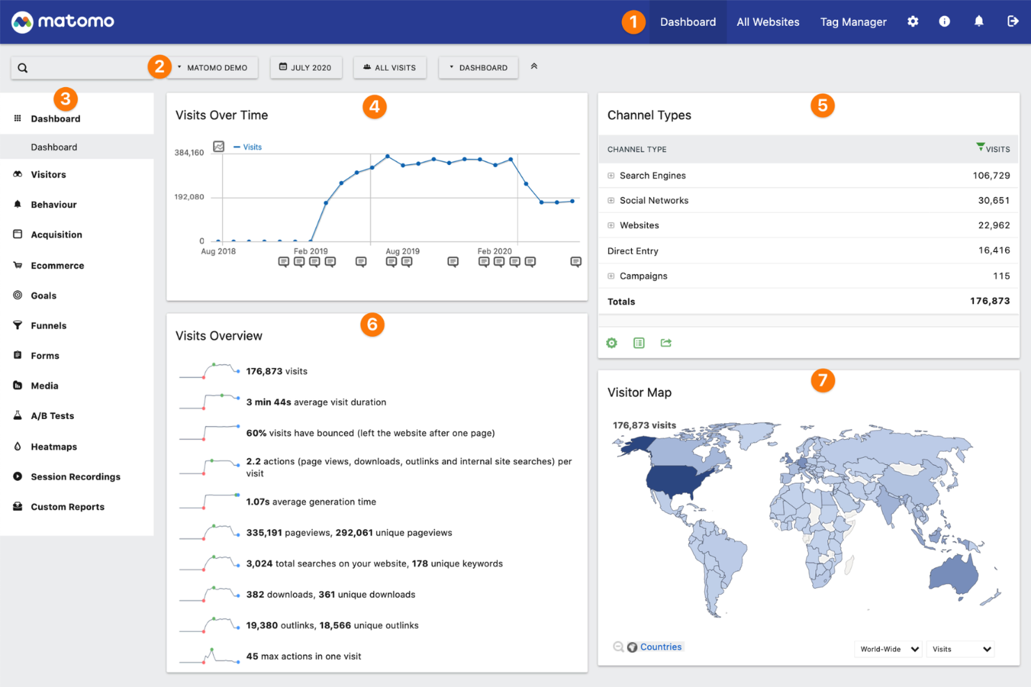 Matomo screenshot - 10 Migliori Alternative a Adobe Analytics nel 2026