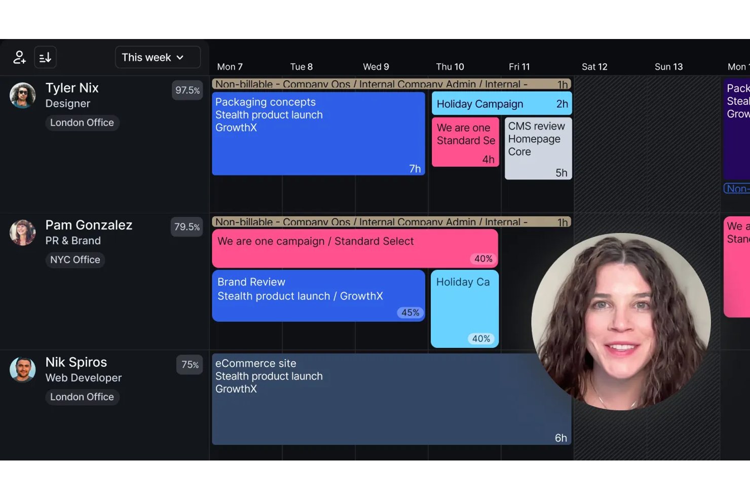 Float.com weekly resource schedule showing three team members with assigned tasks and utilization percentages.