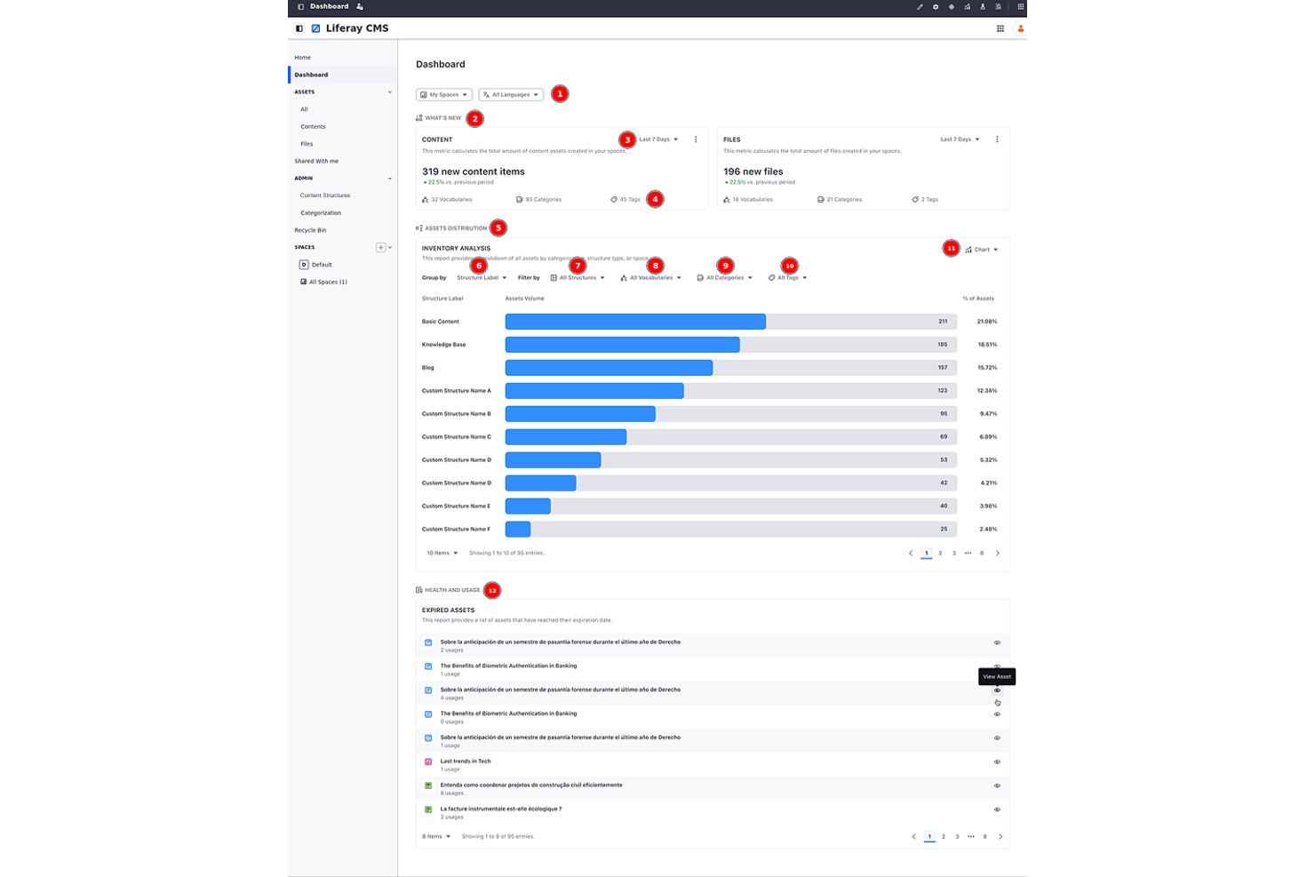 Liferay-instrumentpanel