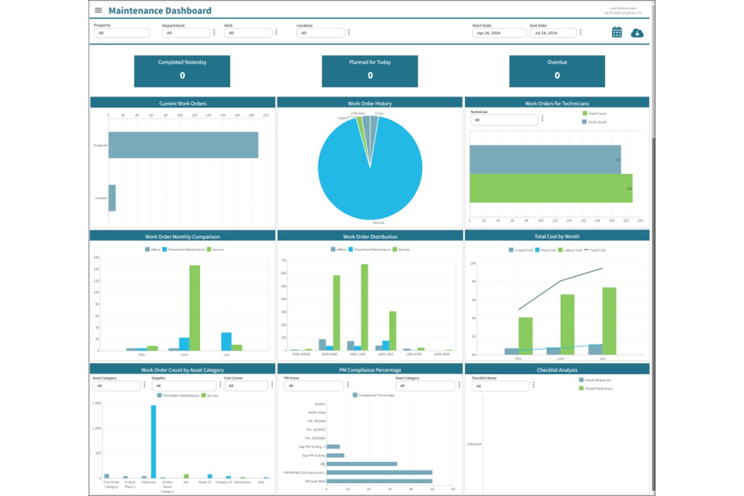 Unifocus screenshot - 10 Best Hotel Asset Management Software In 2026