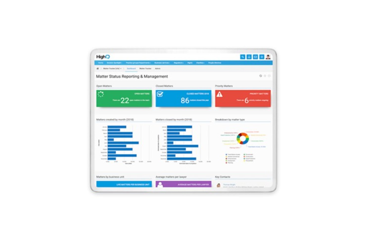 HighQ dashboard showing matter status reporting with charts and KPI tiles.