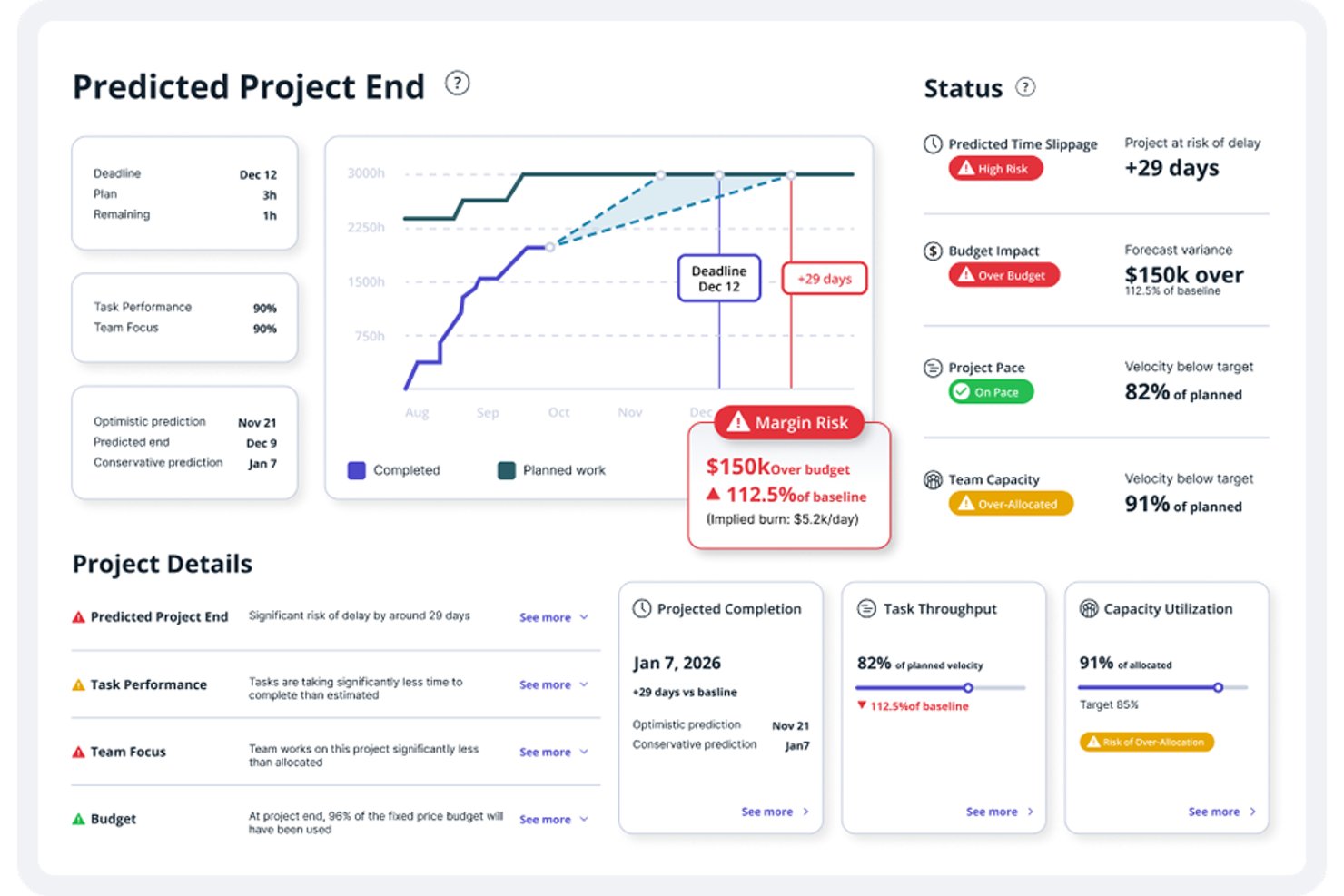 Accelo screenshot - 10 Best Project Management Software For Consultants In 2026