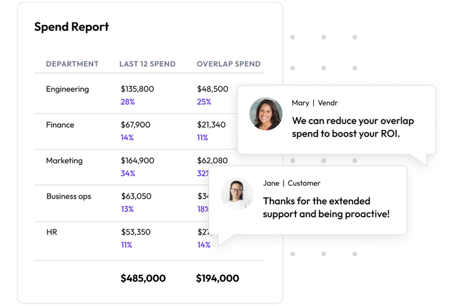 Vertice screenshot - Le 10 migliori soluzioni software per la gestione delle spese SaaS recensite nel 2026
