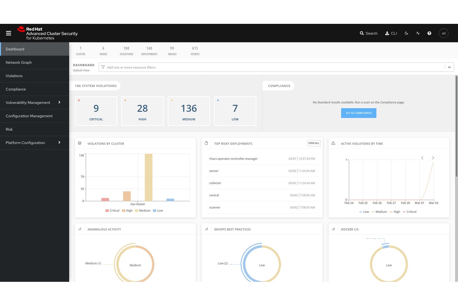 Red Hat-Advanced-Cluster-Security-Dashboard mit Richtlinienverstößen, Bereitstellungen und Sicherheitsmetriken des Clusters.