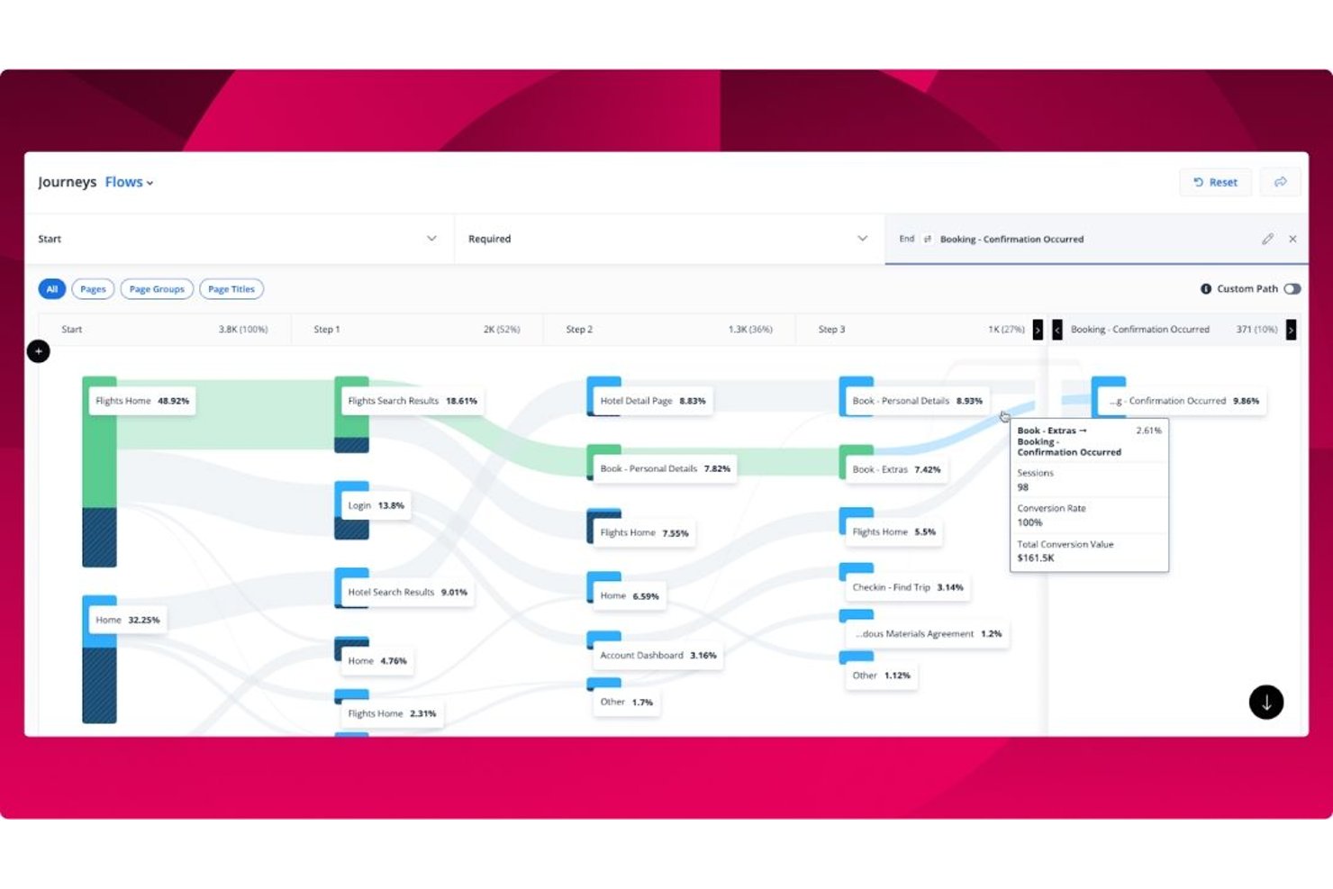Quantum Metric Flows dashboard showing user journey steps with conversion rates and a tooltip.