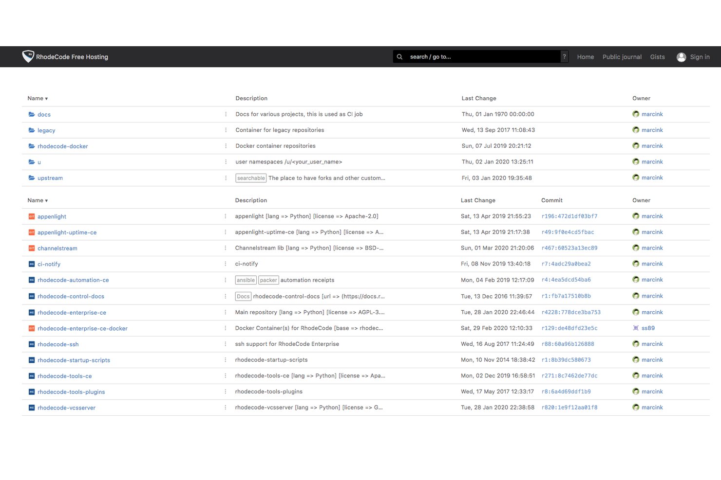 RhodeCode dashboard listing repositories with descriptions, last change dates, and owners.