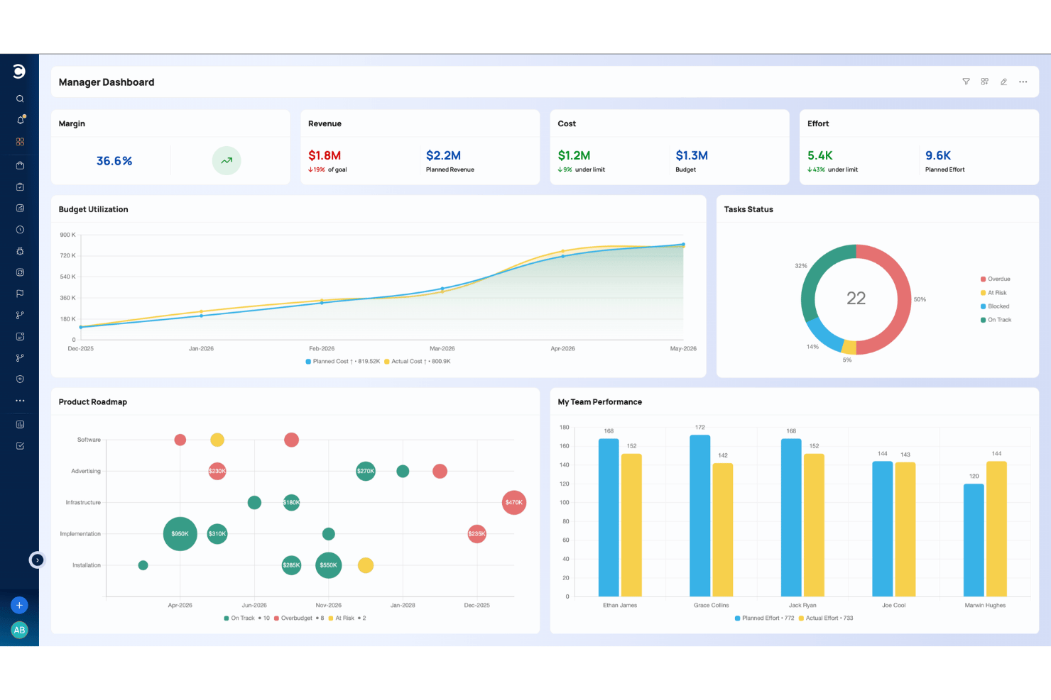 Celoxis screenshot - 10 Best Project Management Tools With Client Portals for 2026