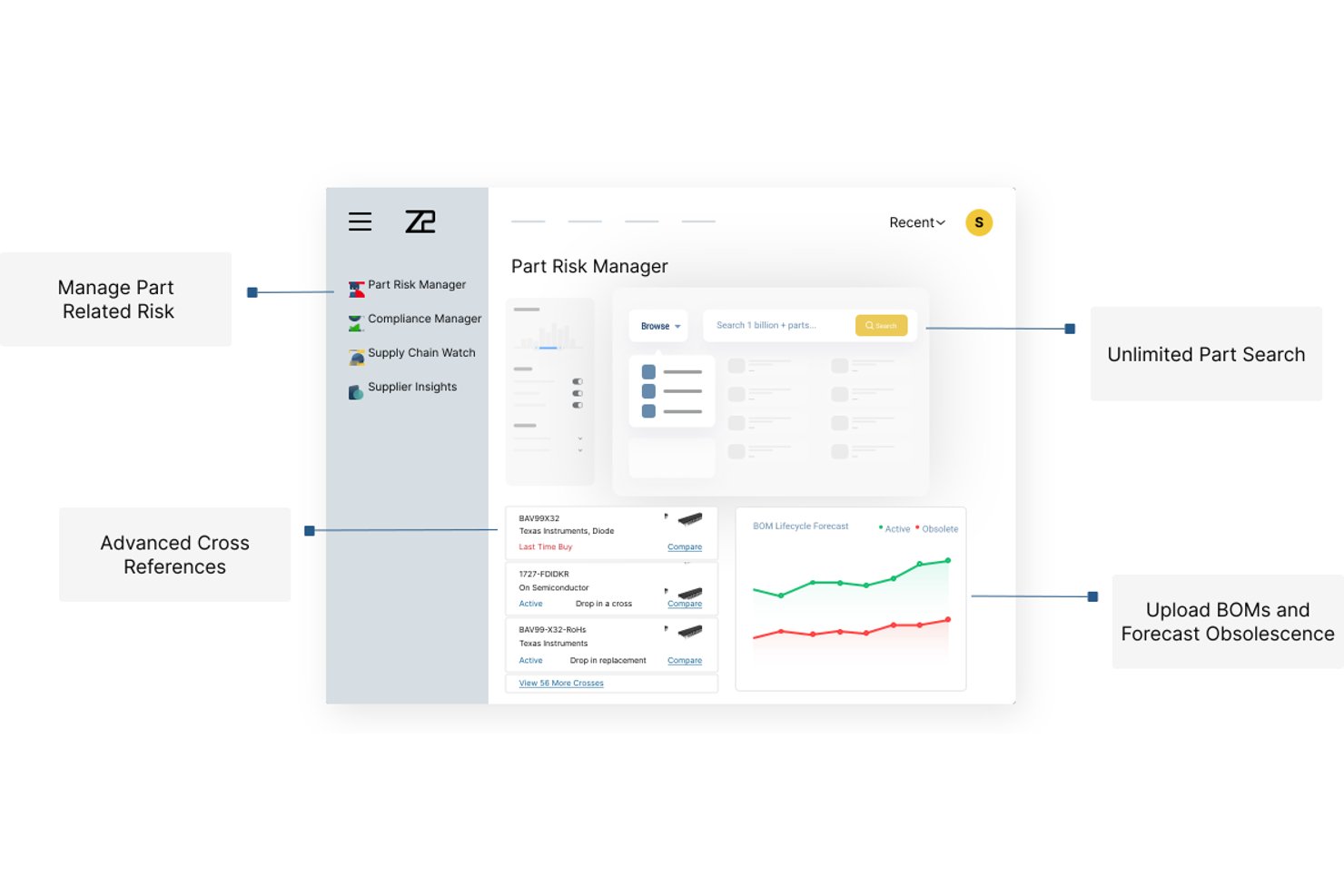 Z2Data Part Risk Manager dashboard showing part search, cross references, and BOM lifecycle forecast chart.