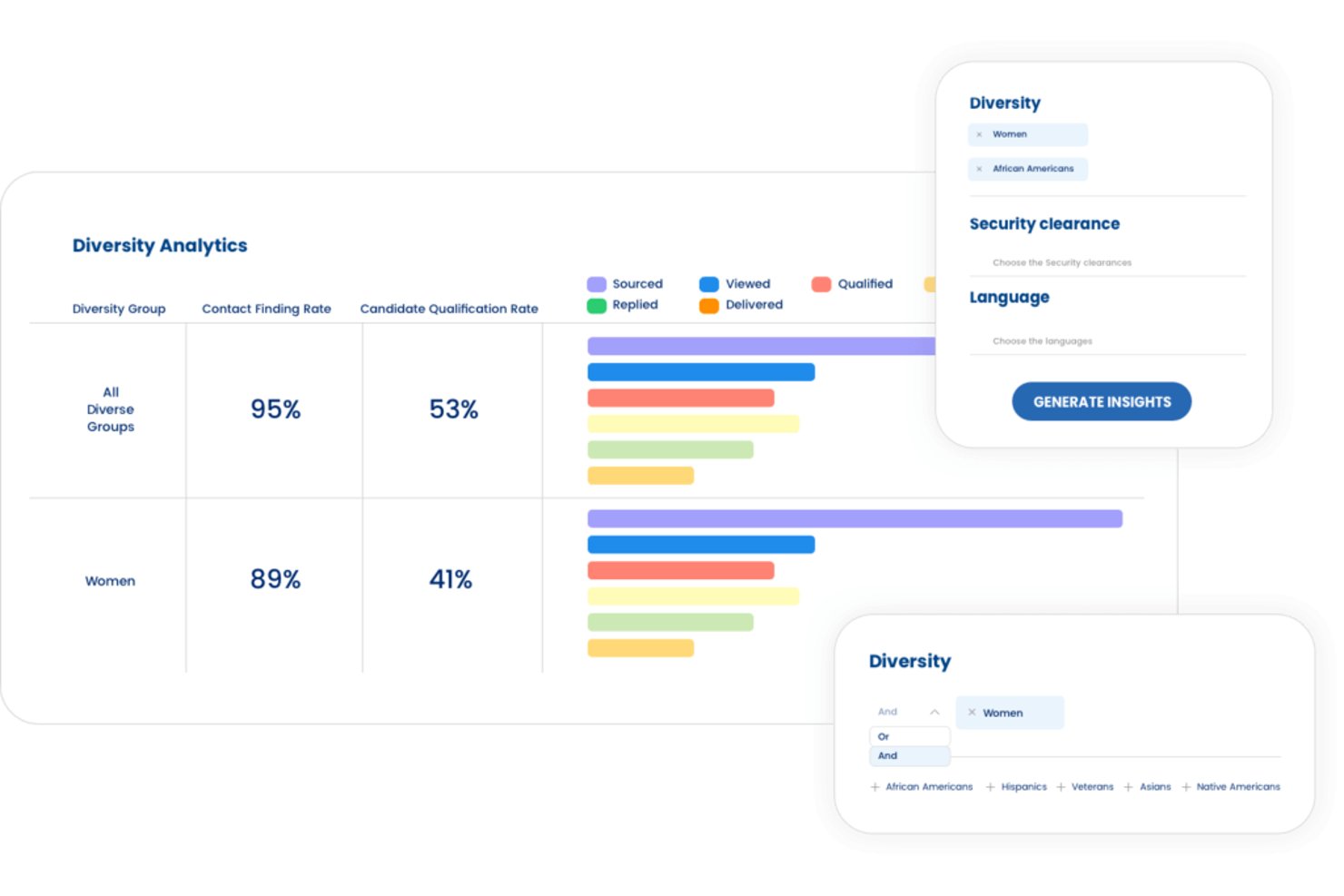hireEZ diversity analytics dashboard showing contact and qualification rates for diverse groups.