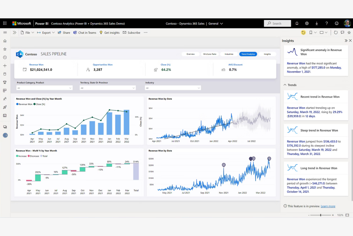 Power BI-instrumentpanel för försäljningspipeline med intäktsdiagram och panel med AI-insikter.