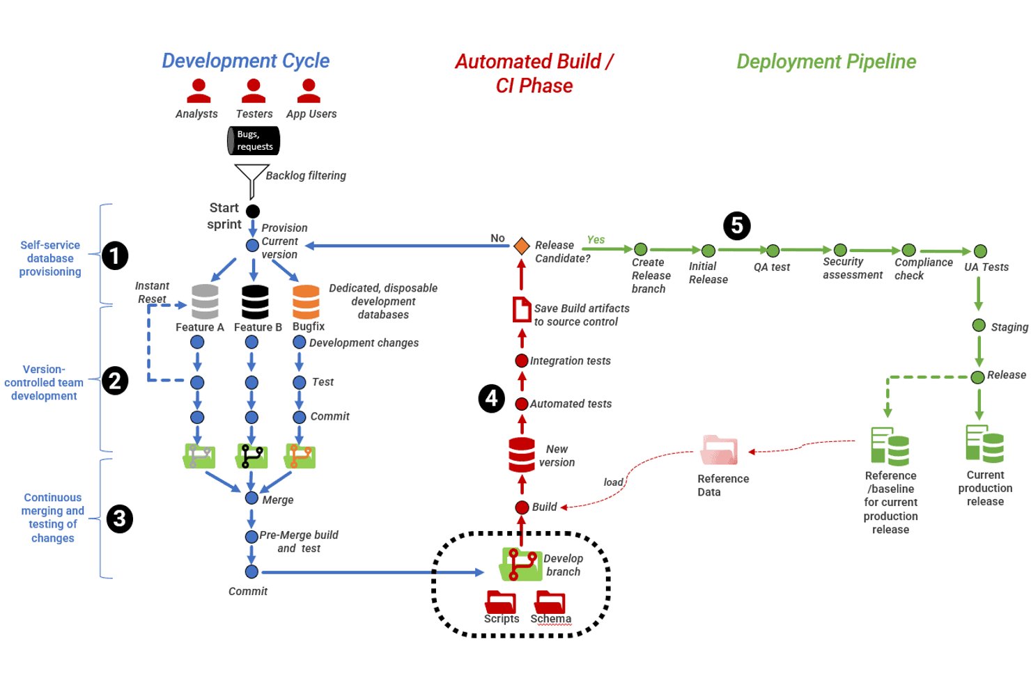 Flyway screenshot - I 10 migliori strumenti DevOps per database recensiti nel 2026